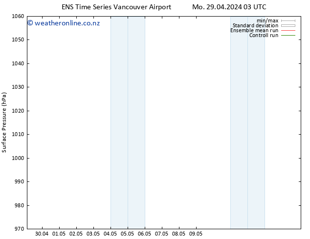 Surface pressure GEFS TS Mo 29.04.2024 09 UTC