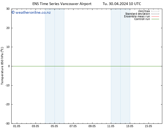 Temp. 850 hPa GEFS TS Tu 30.04.2024 16 UTC