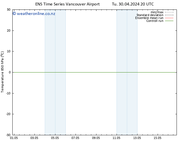 Temp. 850 hPa GEFS TS We 01.05.2024 08 UTC