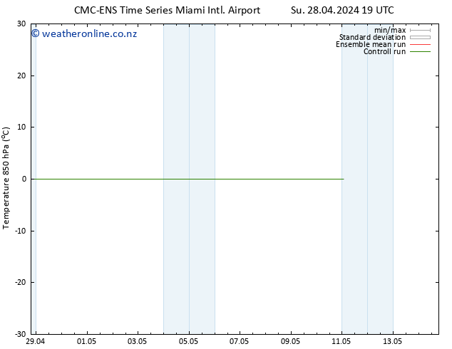 Temp. 850 hPa CMC TS Mo 06.05.2024 07 UTC