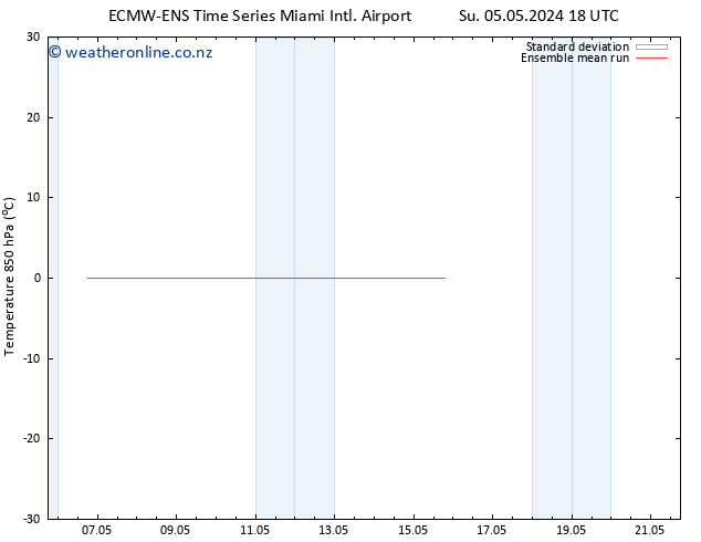 Temp. 850 hPa ECMWFTS Th 09.05.2024 18 UTC