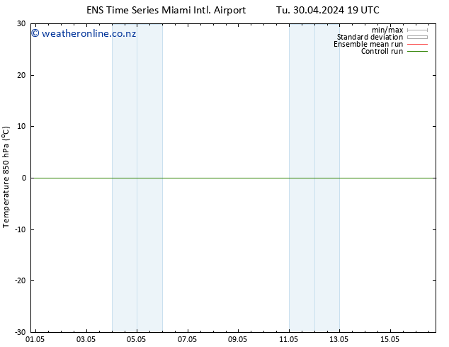 Temp. 850 hPa GEFS TS We 01.05.2024 01 UTC