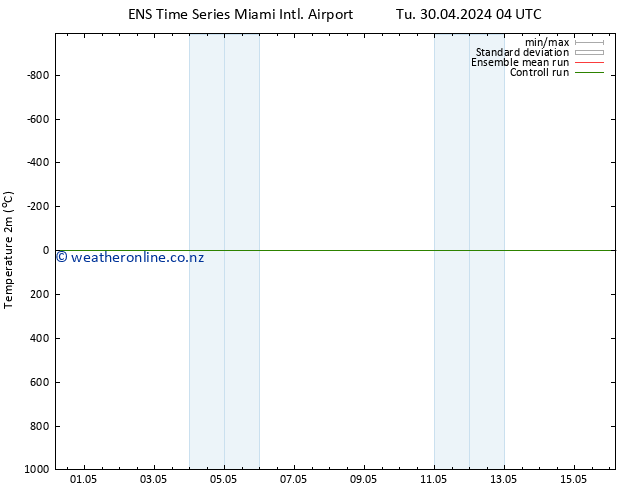 Temperature (2m) GEFS TS We 01.05.2024 04 UTC