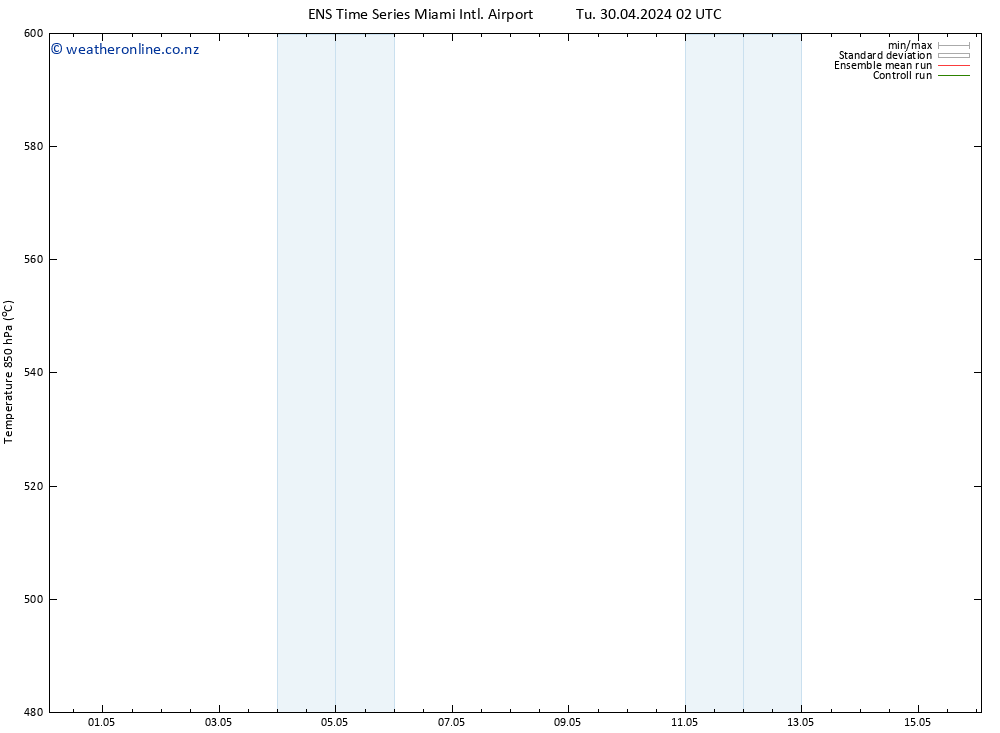 Height 500 hPa GEFS TS We 01.05.2024 02 UTC