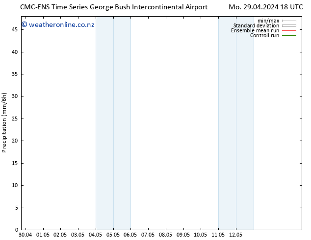 Precipitation CMC TS Tu 30.04.2024 00 UTC
