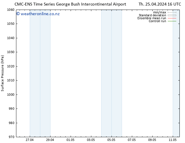 Surface pressure CMC TS Th 25.04.2024 22 UTC