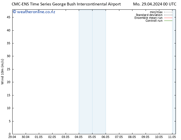 Surface wind CMC TS Mo 29.04.2024 00 UTC