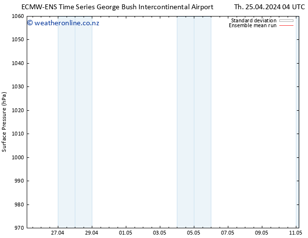 Surface pressure ECMWFTS Mo 29.04.2024 04 UTC