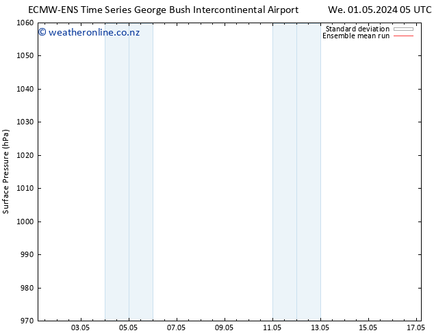 Surface pressure ECMWFTS Fr 03.05.2024 05 UTC