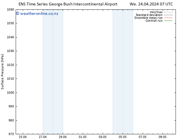 Surface pressure GEFS TS We 24.04.2024 13 UTC