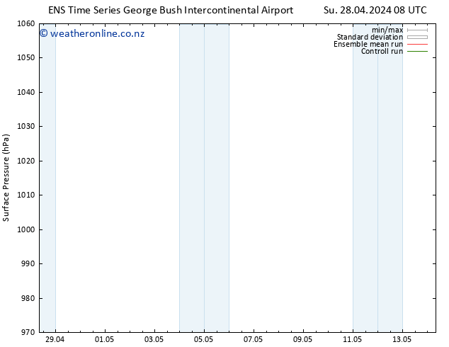 Surface pressure GEFS TS Mo 29.04.2024 08 UTC