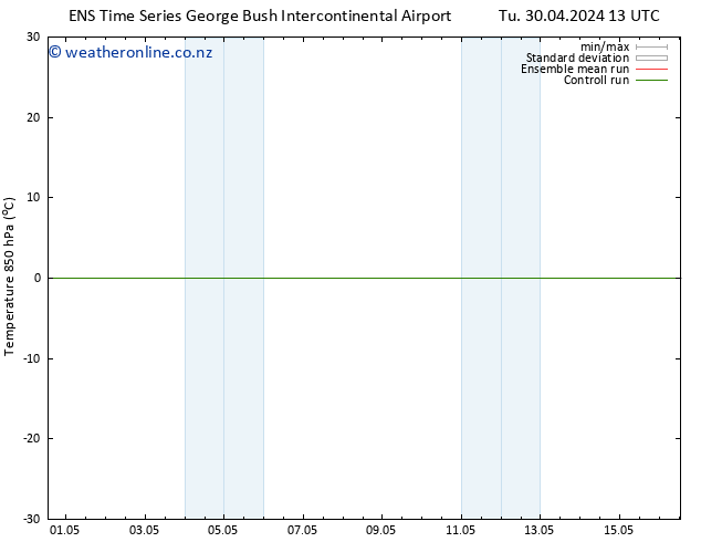 Temp. 850 hPa GEFS TS Tu 30.04.2024 19 UTC