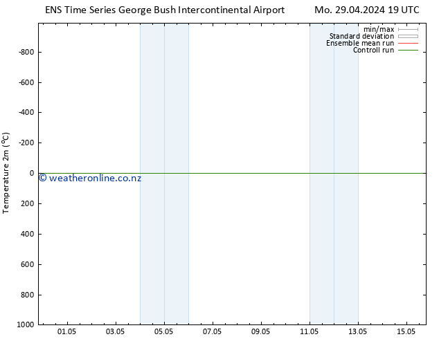 Temperature (2m) GEFS TS Th 02.05.2024 19 UTC