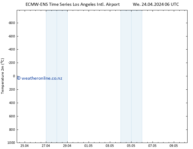 Temperature (2m) ALL TS Th 25.04.2024 06 UTC