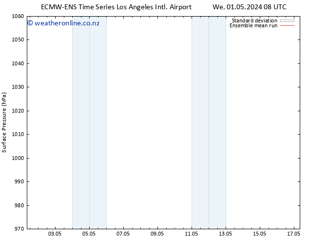 Surface pressure ECMWFTS Fr 03.05.2024 08 UTC