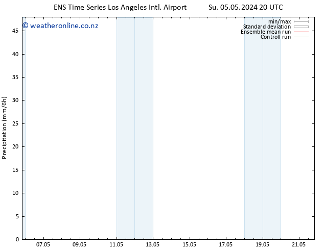 Precipitation GEFS TS Th 09.05.2024 08 UTC