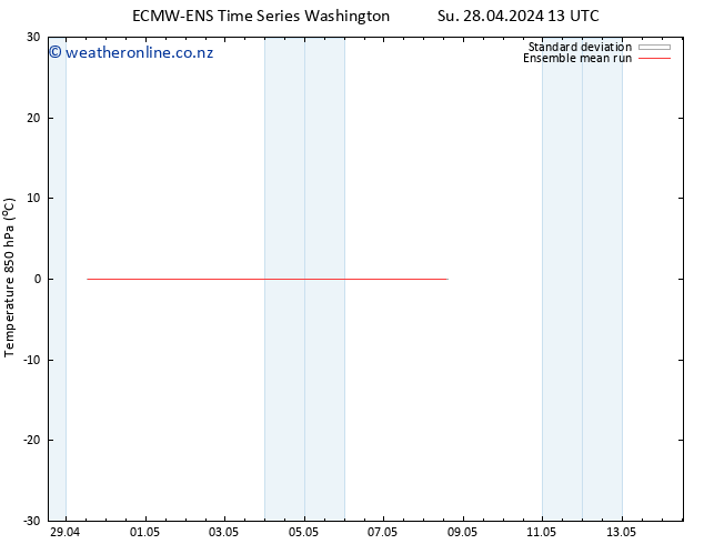 Temp. 850 hPa ECMWFTS Tu 30.04.2024 13 UTC