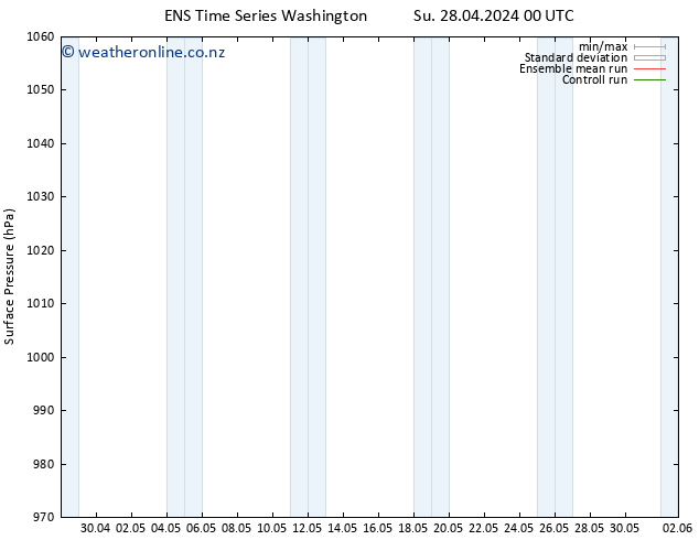 Surface pressure GEFS TS Su 28.04.2024 06 UTC