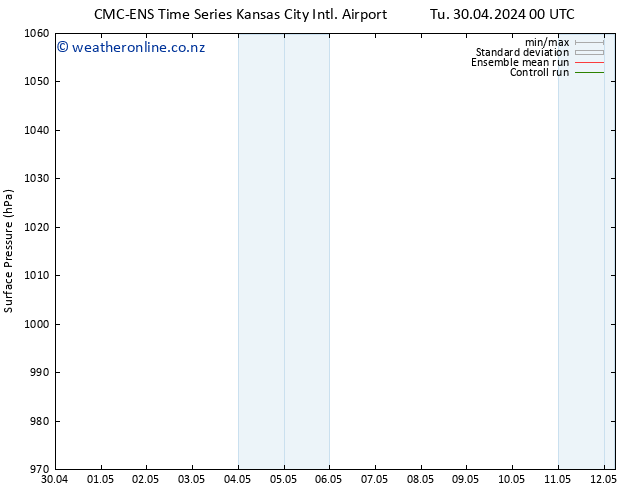 Surface pressure CMC TS Th 02.05.2024 00 UTC