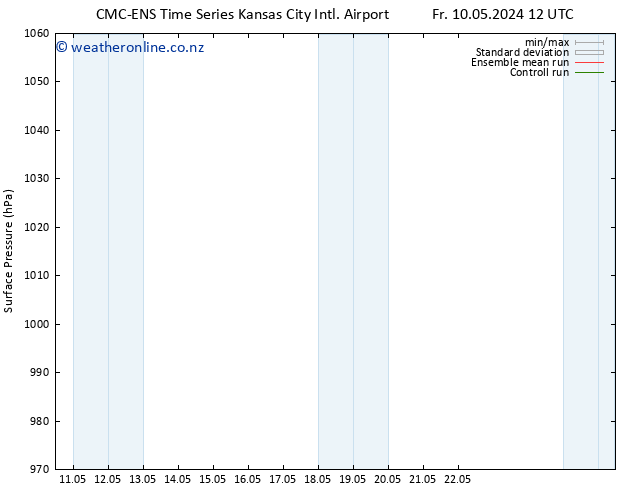 Surface pressure CMC TS Sa 11.05.2024 18 UTC