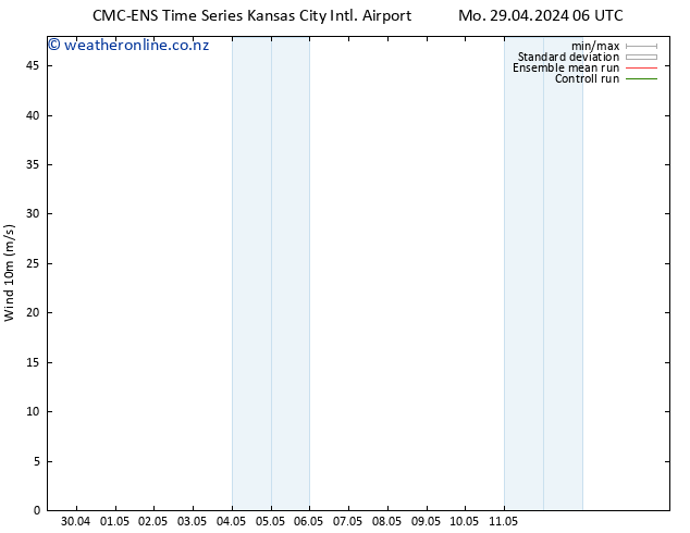Surface wind CMC TS Mo 29.04.2024 06 UTC