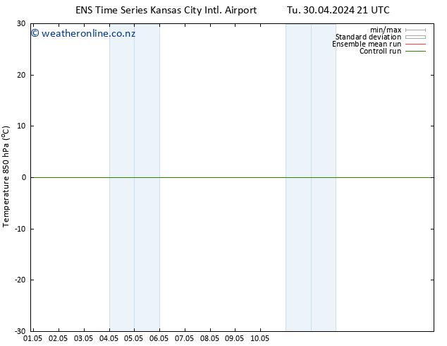 Temp. 850 hPa GEFS TS Fr 10.05.2024 21 UTC