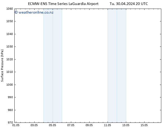 Surface pressure ALL TS We 01.05.2024 02 UTC