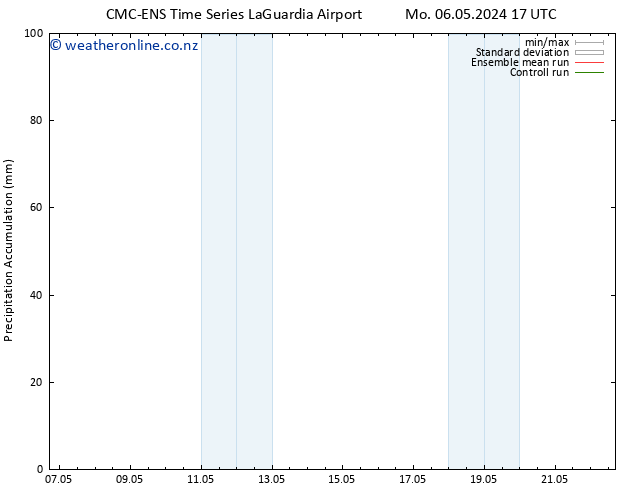 Precipitation accum. CMC TS Th 09.05.2024 11 UTC