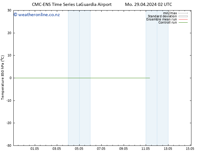 Temp. 850 hPa CMC TS Mo 29.04.2024 08 UTC