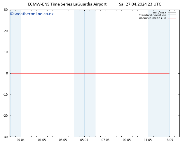 Temp. 850 hPa ECMWFTS Su 28.04.2024 23 UTC