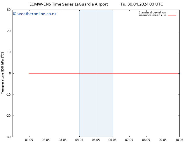 Temp. 850 hPa ECMWFTS We 01.05.2024 00 UTC