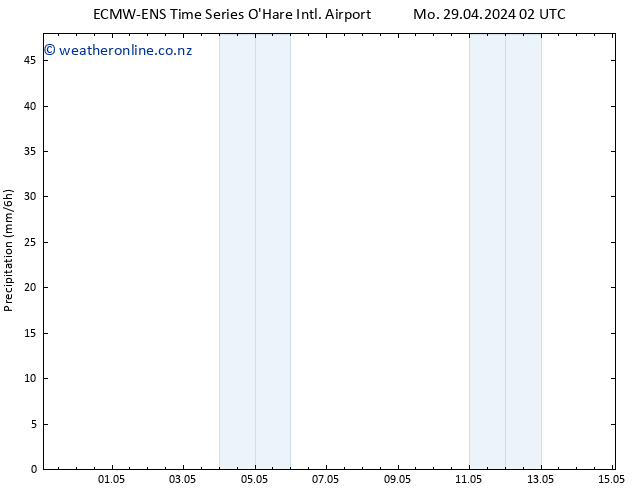 Precipitation ALL TS Mo 29.04.2024 08 UTC