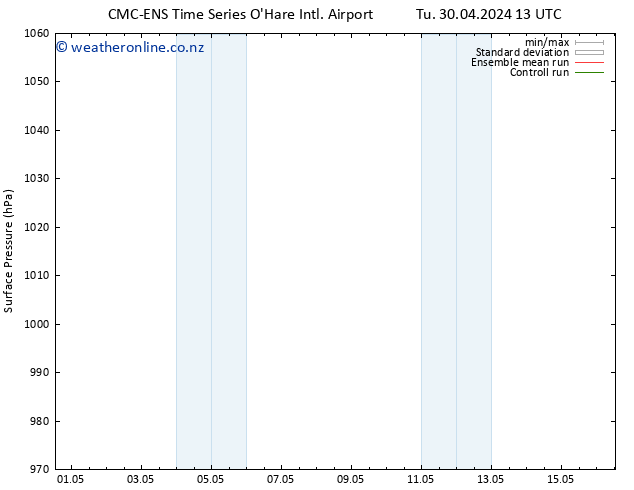 Surface pressure CMC TS Tu 30.04.2024 19 UTC