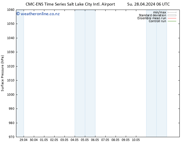 Surface pressure CMC TS Mo 29.04.2024 12 UTC