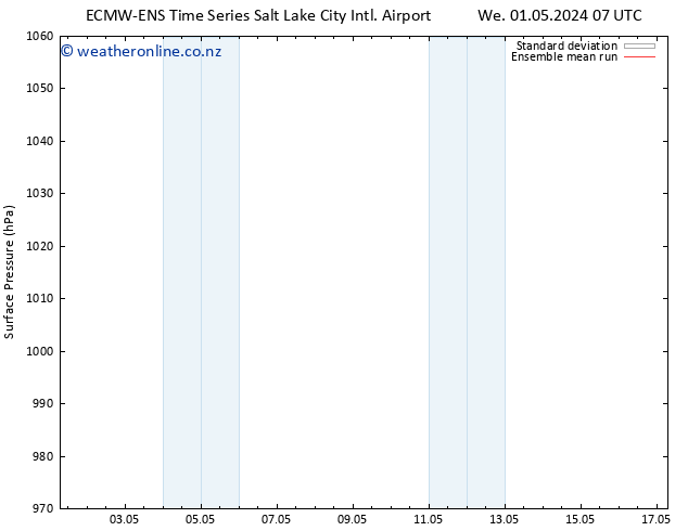 Surface pressure ECMWFTS We 08.05.2024 07 UTC