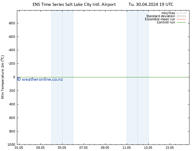 Temperature Low (2m) GEFS TS We 01.05.2024 01 UTC