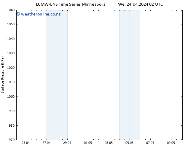 Surface pressure ALL TS Th 25.04.2024 02 UTC