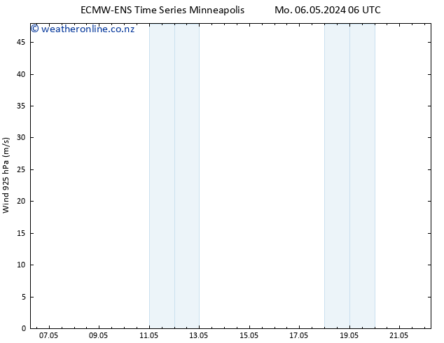 Wind 925 hPa ALL TS Tu 07.05.2024 06 UTC