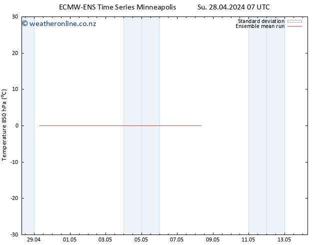 Temp. 850 hPa ECMWFTS Tu 30.04.2024 07 UTC