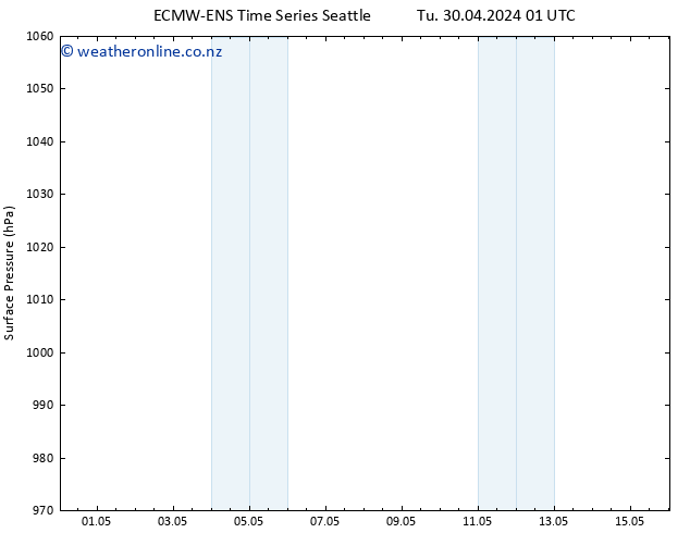 Surface pressure ALL TS We 01.05.2024 01 UTC