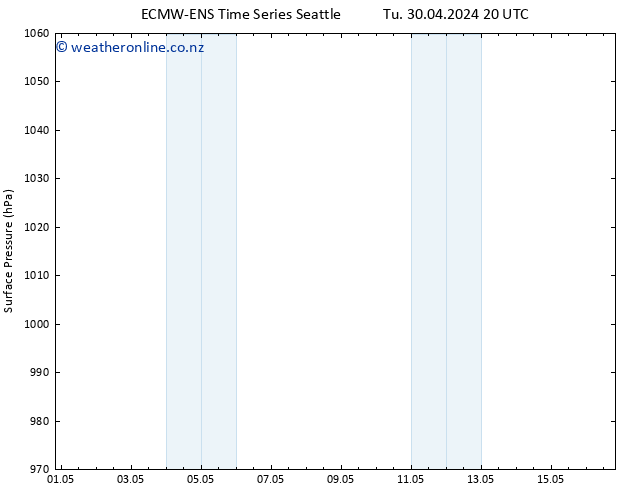 Surface pressure ALL TS We 01.05.2024 02 UTC