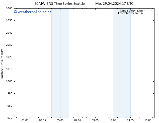 Surface pressure ECMWFTS Th 09.05.2024 17 UTC
