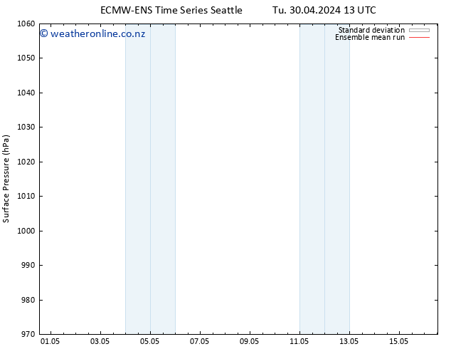 Surface pressure ECMWFTS We 01.05.2024 13 UTC