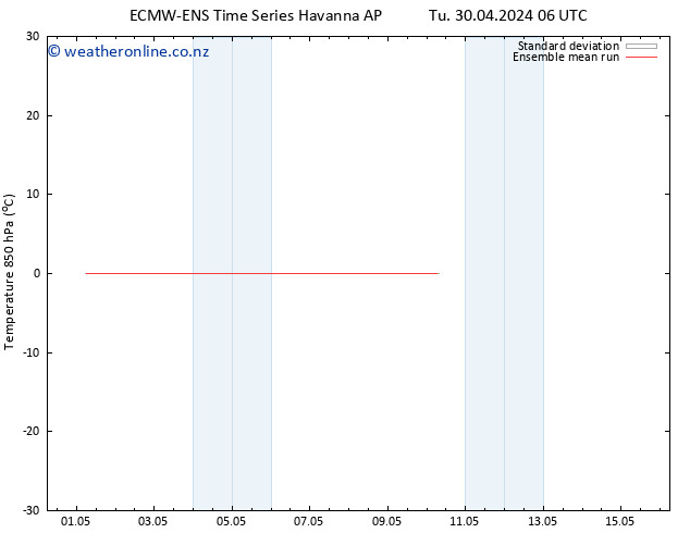 Temp. 850 hPa ECMWFTS We 08.05.2024 06 UTC