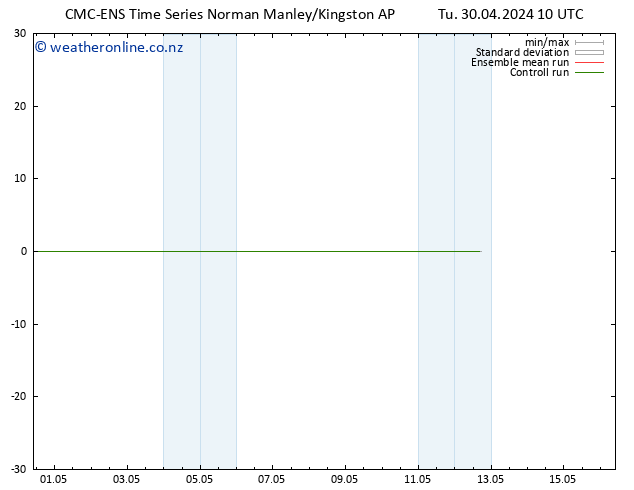 Wind 925 hPa CMC TS Tu 30.04.2024 10 UTC