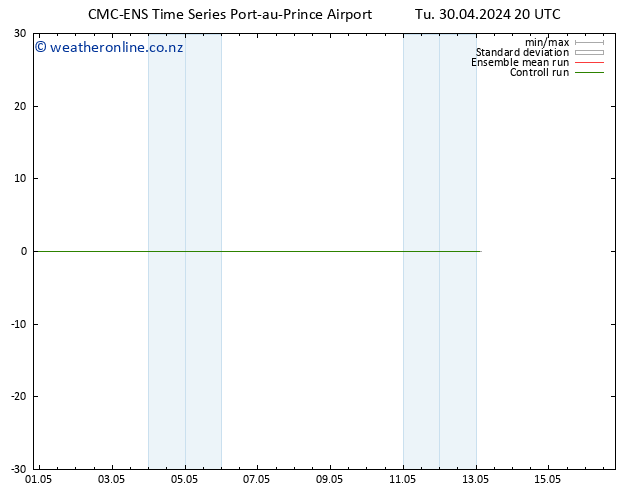 Wind 925 hPa CMC TS Tu 30.04.2024 20 UTC