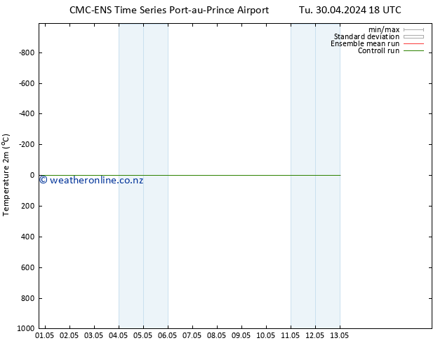 Temperature (2m) CMC TS Fr 03.05.2024 18 UTC