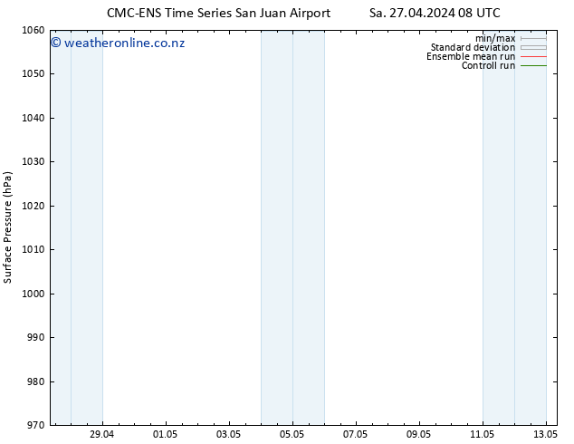 Surface pressure CMC TS Su 28.04.2024 08 UTC