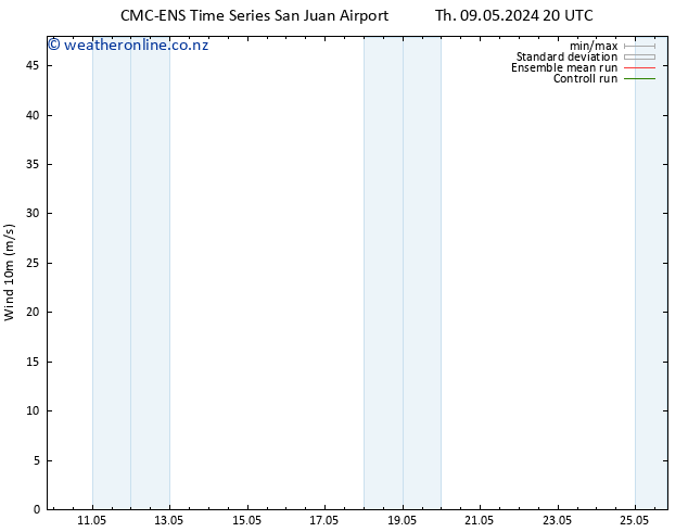 Surface wind CMC TS Th 16.05.2024 02 UTC