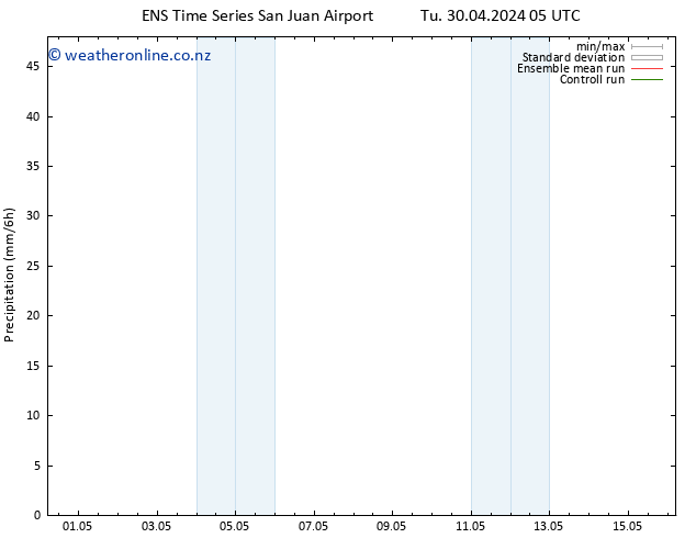 Precipitation GEFS TS Th 02.05.2024 17 UTC